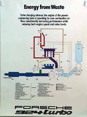 Porsche 944 Turbo Energy From