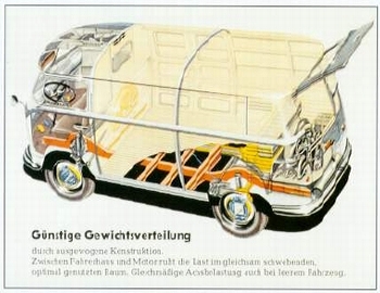 Vw Volkswagen Bulli Bus Transporter